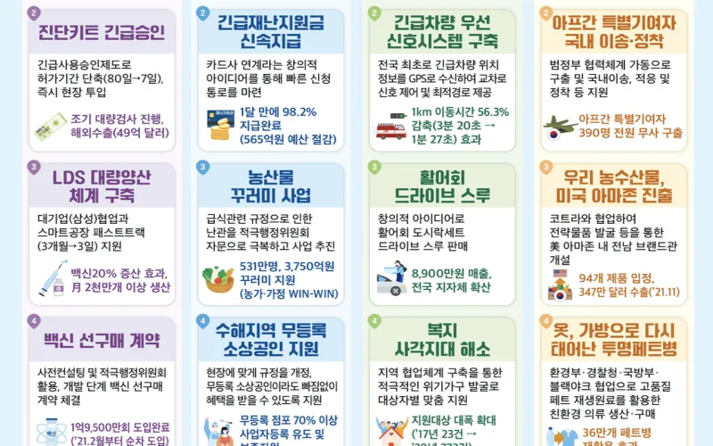 2022년 적극행정 추진방안 발표