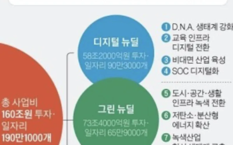 한국판 뉴딜 정책의 지역 확산을 위한 교육의 장 마련