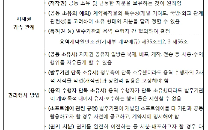 국가지식재산위원회, '국민의 지식재산권 보호를 위한 정부용역계약 가이드라인' 발간