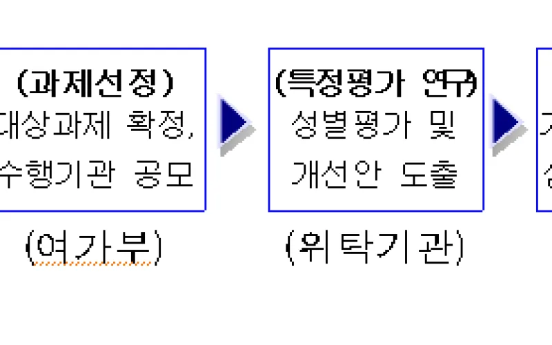 사실혼 관계의 외국인 국민건강보험 제도 개선 권고