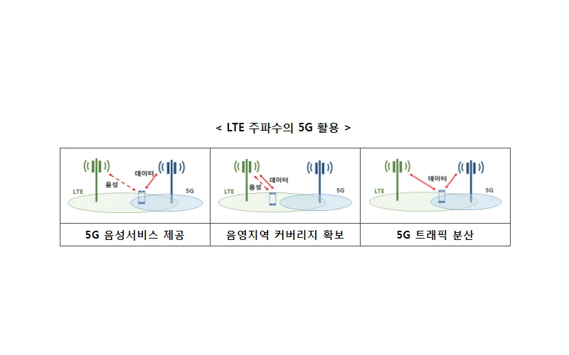 이동통신주파수 재할당 세부정책방안 확정