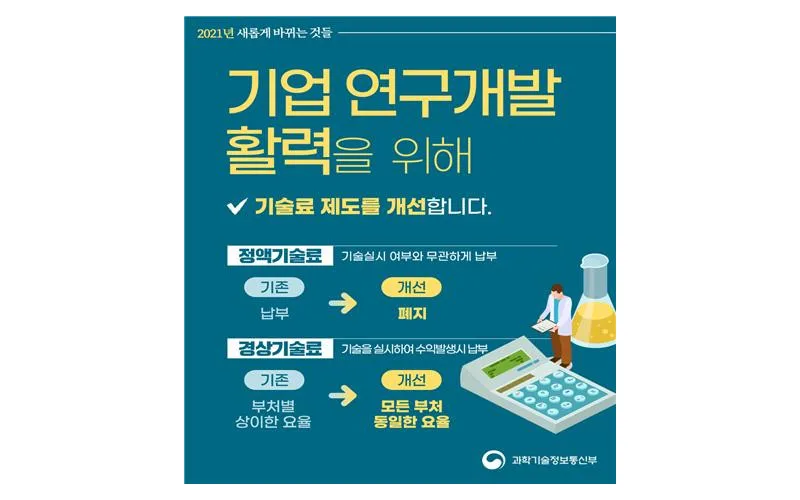 2021년 국가연구개발제도 변화