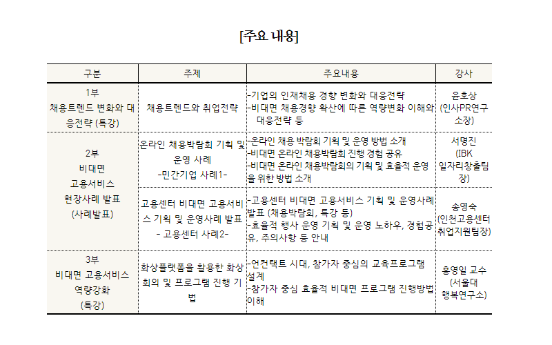 고용서비스 현장 전문가 대상 ‘변화하는 채용환경 정보이해와 역량강화’를 위한 비대면 세미나 개최