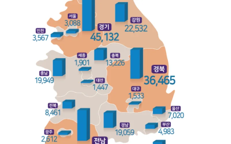 '20년 상반기 외국인 보유 국내 토지는 251.6㎢