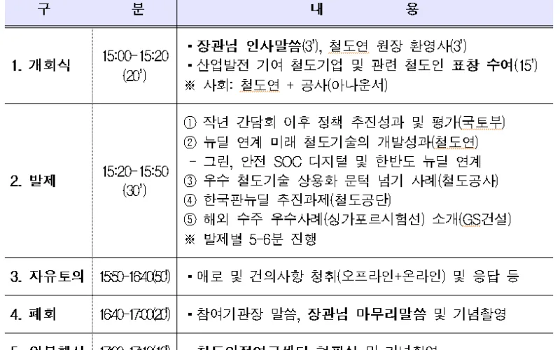 산학연, 철도산업 간담회서 “한국판 뉴딜로 경제활력 견인” 다짐