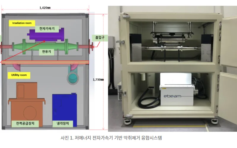냄새 잡는 전자선, 악취 해결사로 나선다