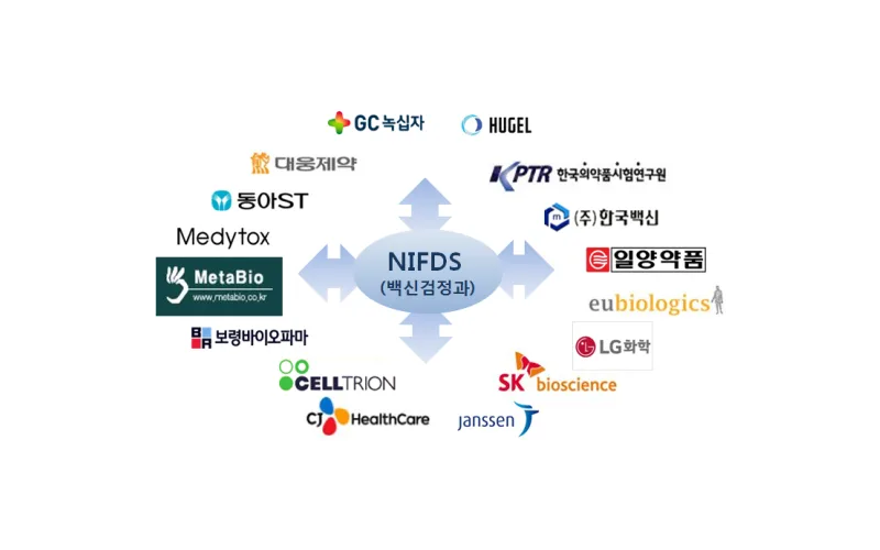 백신.혈장분획제제 품질관리 최신 정보 공유 자리 열어