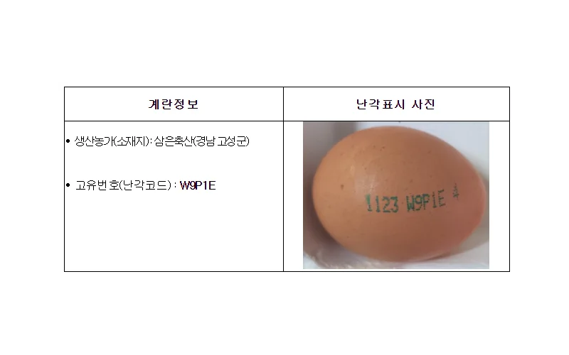 생산단계 계란 검사결과, 부적합 계란 회수폐기