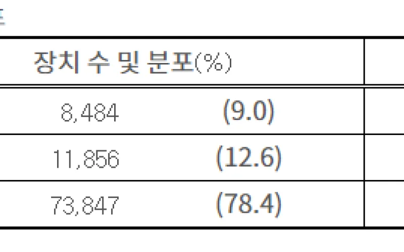 2019년 의료방사선 관계종사자 피폭선량 통계연보 발간