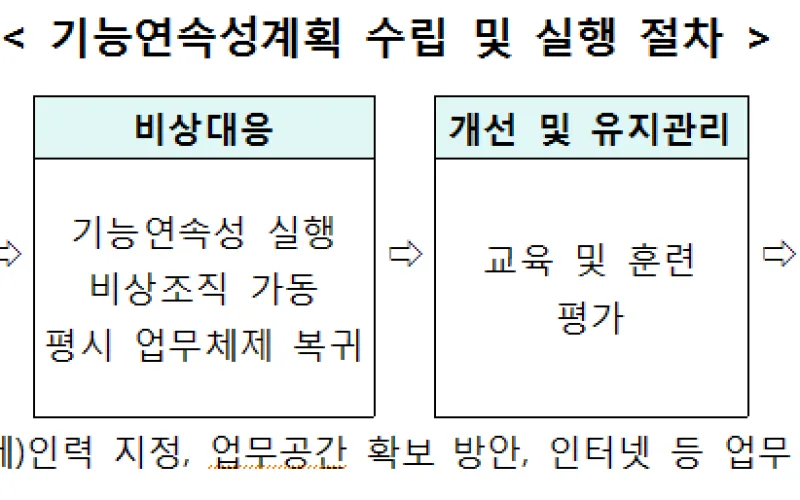 제21차 사회관계장관회의(다문화가족 지원, 학생선수 인권보도 등)