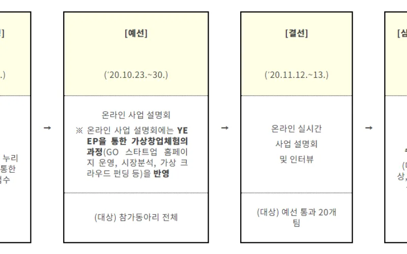 2020 대한민국 청소년 온라인 창업경진대회 결과 발표