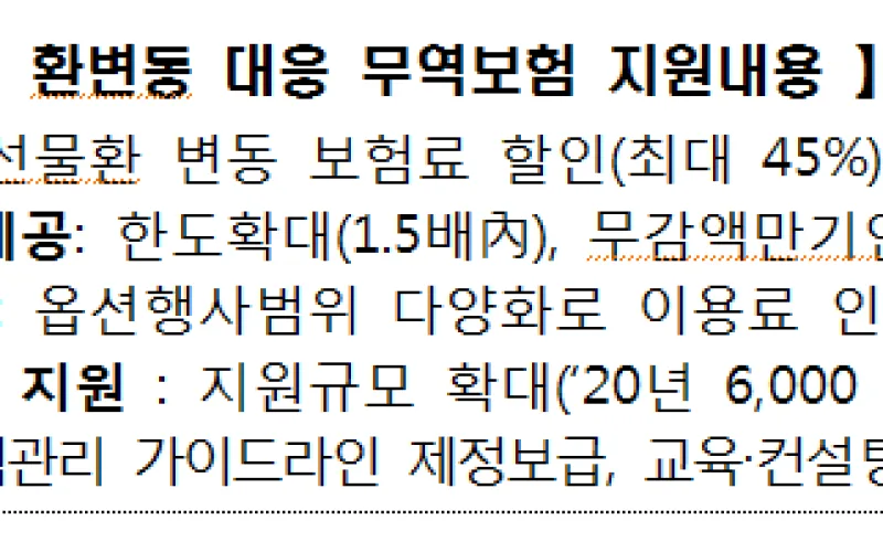 성윤모 산업부 장관, 금년 수출 플러스 전환을 위해 모든 정책역량 집중