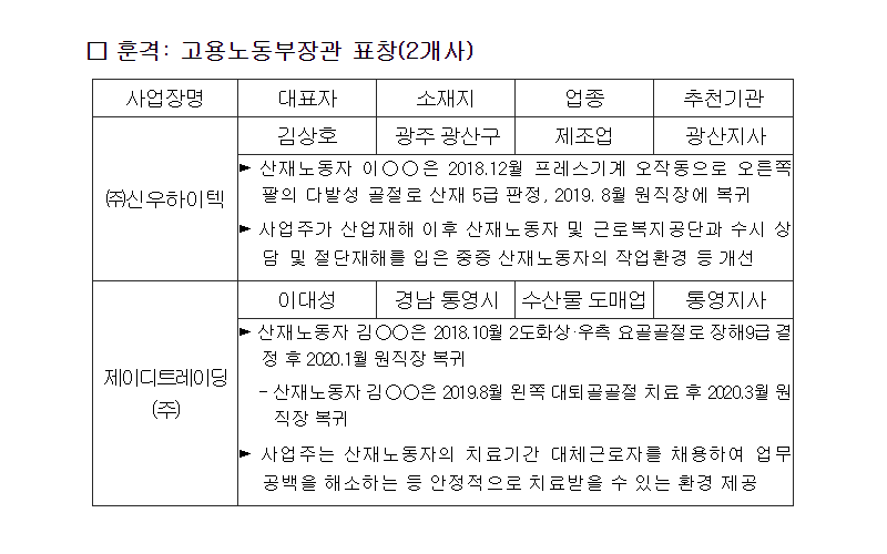 2020년 원직복귀 우수 기업 포상
