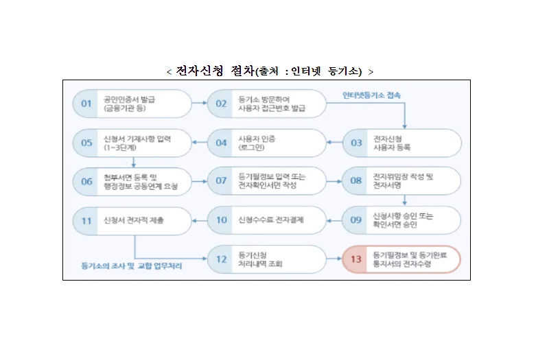 등록임대 거주 임차인의 알 권리 및 보증금 보호가 강화됩니다.