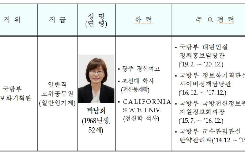 국방부 정보화기획관 신규 임용
