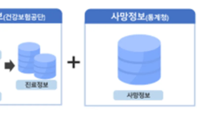 관계부처 합동 '제2회 가명정보 결합체계 협의회' 개최