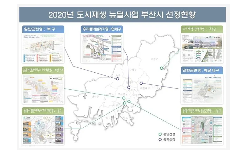부산시, 2020 도시재생 뉴딜사업에 4곳 추가… 올해 총 7곳 선정