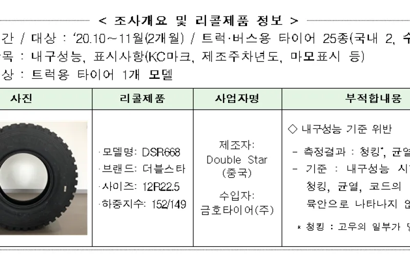 타이어(트럭용) 안전성 조사결과, 1개 제품 리콜명령