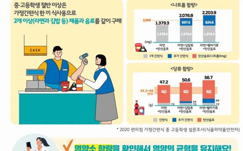 새로운 일상, 가정간편식과 건강한 동행