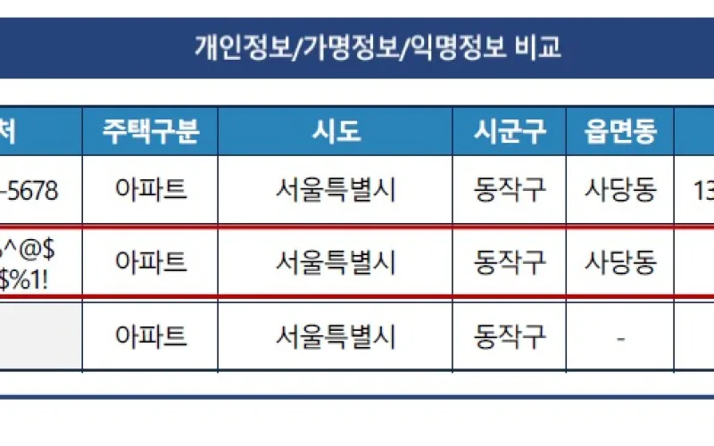 국토교통 분야 결합전문기관에 한국도로공사 지정