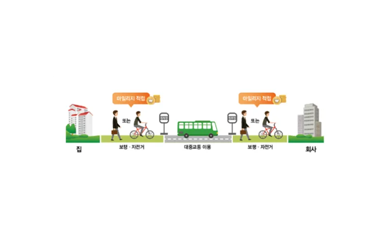 광역알뜰교통카드, 보다 간편하게 발급받는다
