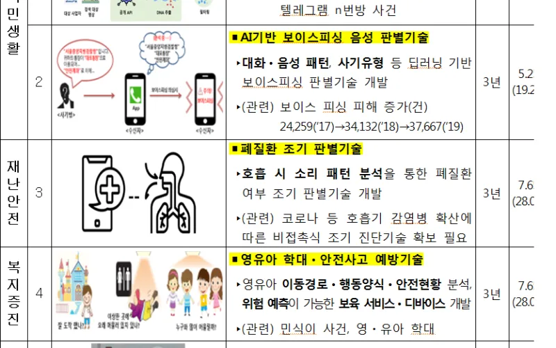 2021년도 연구개발사업 종합시행계획 확정