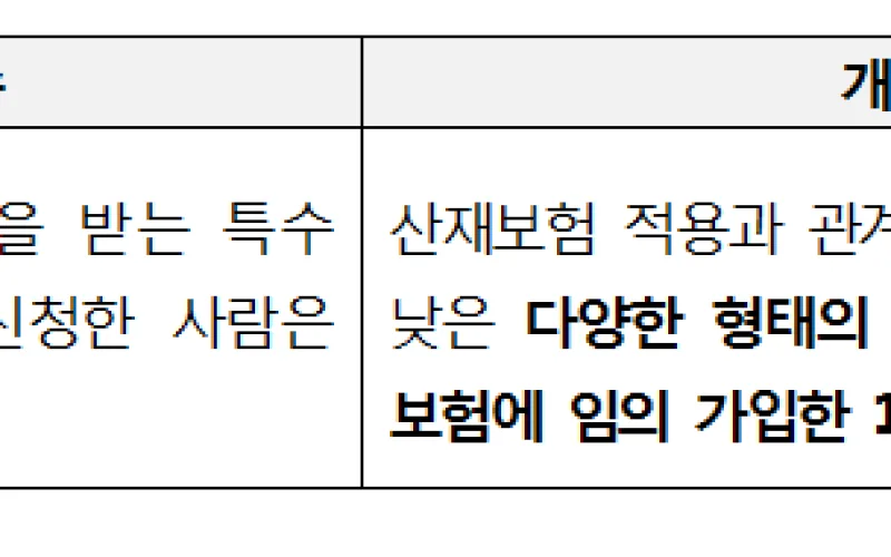 근로복지공단 생활안정자금, 산재보험 가입 안한 특고자도 융자 가능