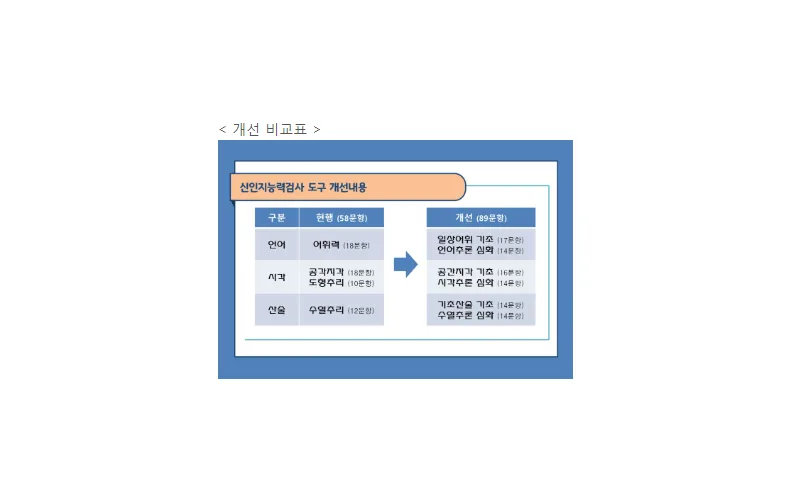 신인지능력검사 적용으로 병역판정 심리검사 강화