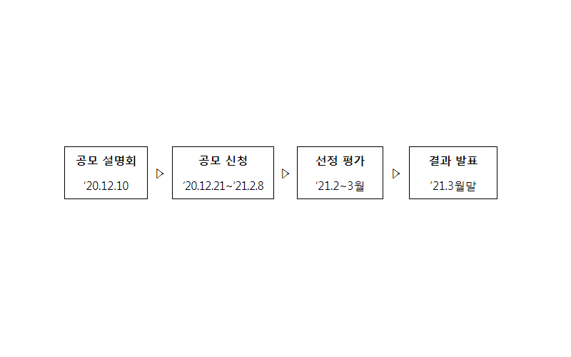 이달 21일부터 위험건축물 도시재생사업 특별공모 시행