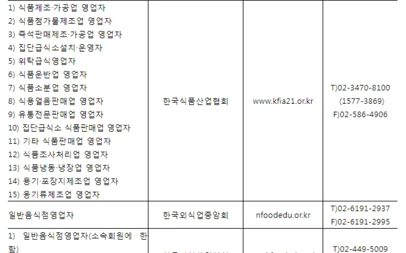 '21년 신규 식품 영업자 대상 집합교육 한시적 유예