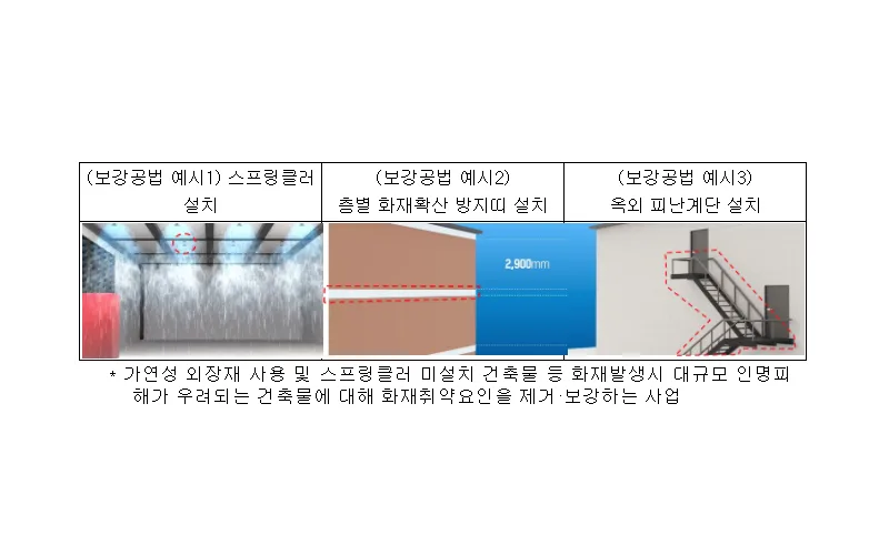 지역거점 안전관리체계 구축으로 건축물 안전관리 강화