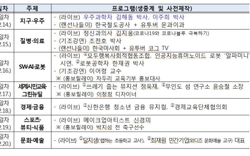 2020년 제9회 대한민국 교육기부 박람회 개최