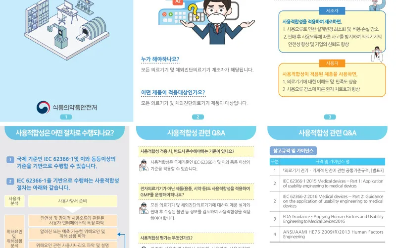 의료기기 제조 및 품질관리 기준 운영 시 사용적합성 적용, 이렇게 하세요!