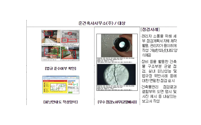 건축물 점검기술 우수사례 발굴·확산으로 건축안전 높인다