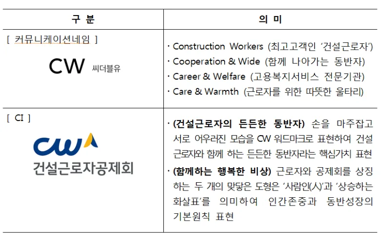 건설근로자공제회, 새로운 기관 통합이미지(CI) 발표