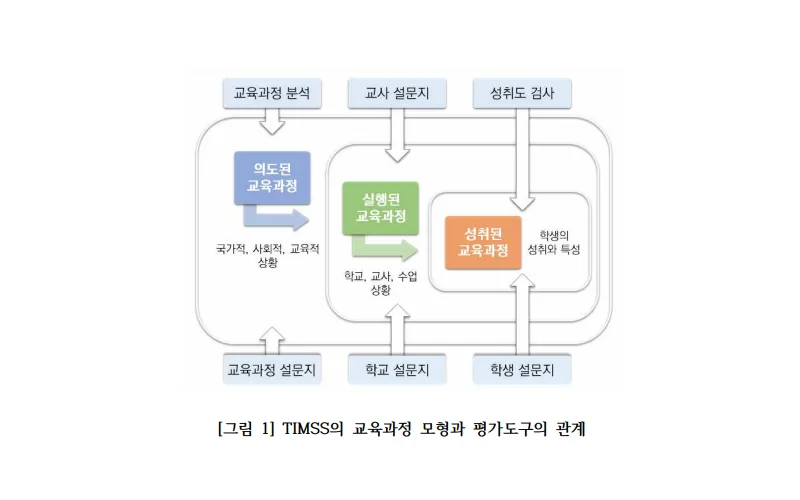 수학·과학 성취도 추이변화  국제비교 연구(TIMSS) 2019 결과 발표