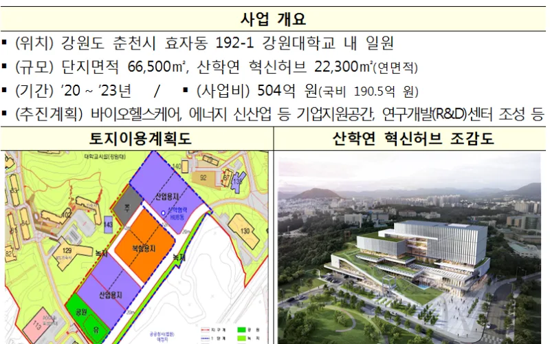 강원대 캠퍼스 혁신파크 도시첨단산업단지로 지정된다