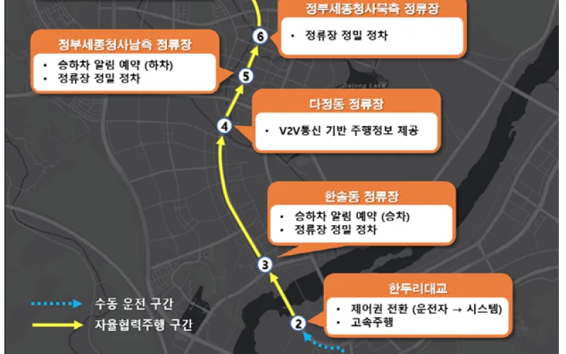 세종시 대중교통 구간서 자율협력주행버스 실증 시연