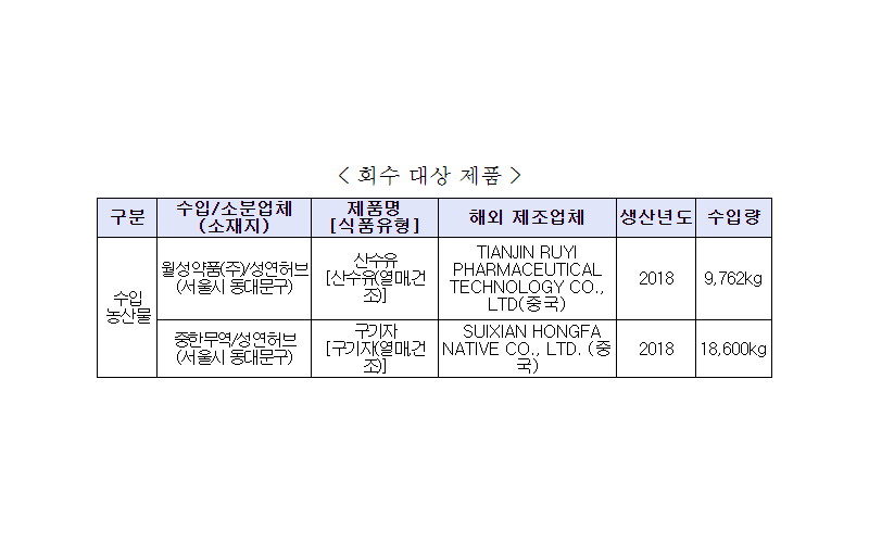 잔류농약 기준 초과 수입 농산물 회수 조치