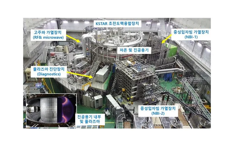 인공태양 KSTAR, 1억도 20초 운전으로 세계 신기록 달성