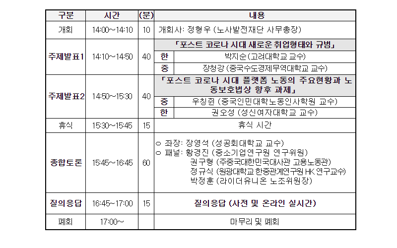 노사발전재단, ‘포스트 코로나 시대 한.중 디지털 전환과 노동’주제의 온라인 세미나 개최