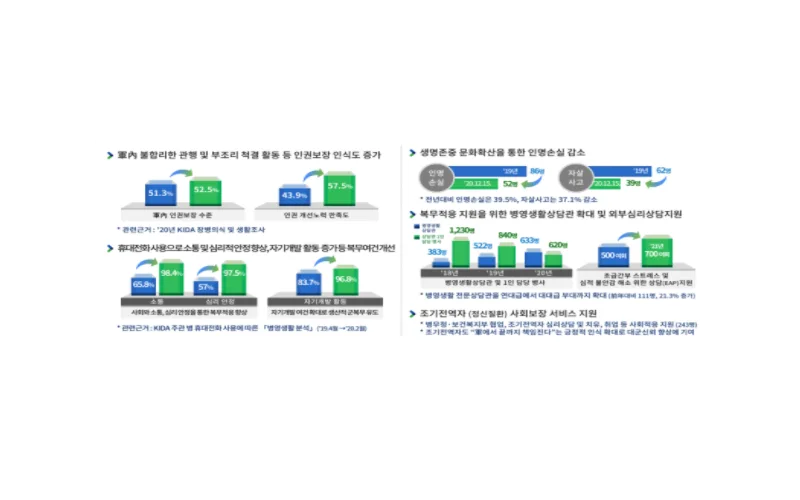 국방부, 2020 연말 전군 주요지휘관회의 개최