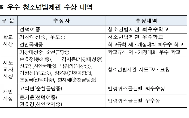 법제처 2020년 청소년법제관 시상식 개최