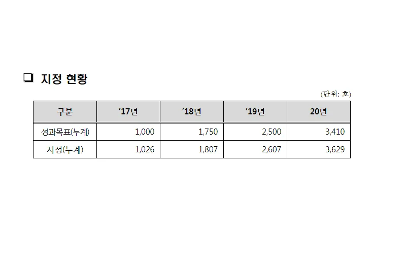 지속가능한 축산업, 농가의 자발적 참여로 이룹니다!