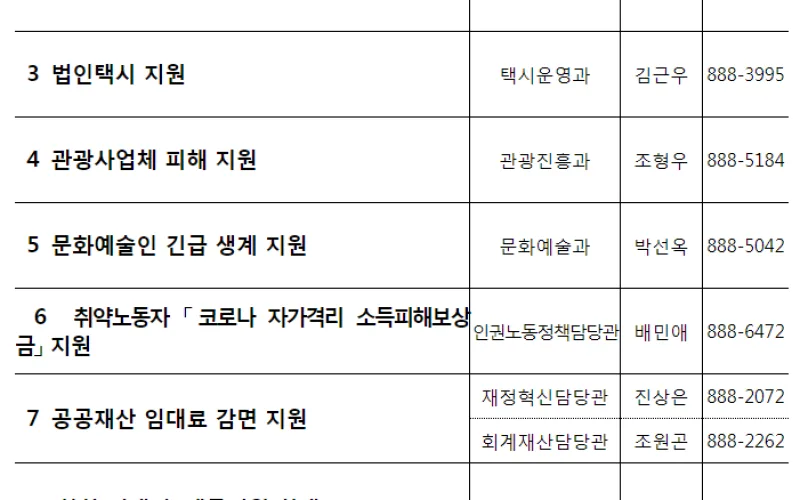 부산시, 2천2백억 부산형 재난지원금 등 민생경제 대책 발표