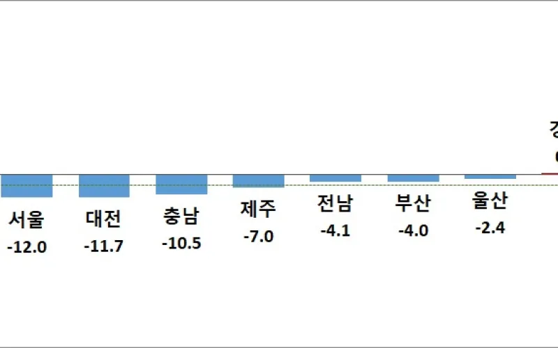 ‘20년 10월말 기준 교통사고 사망자, 전년 동기대비 5.5% 감소