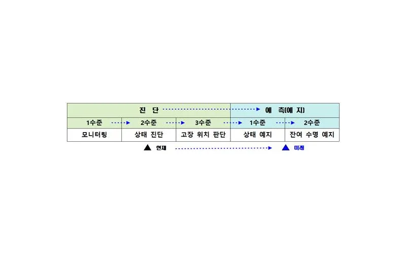 「군수 빅데이터 수집·분석체계 구축」 사업 착수